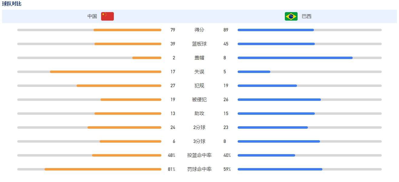 赛后，他也发文向球队和球迷道歉。